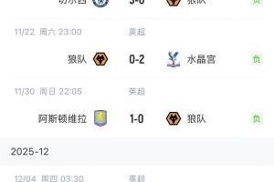 誰能拯救？狼隊英超8連敗15輪0勝，僅積2分排名墊底