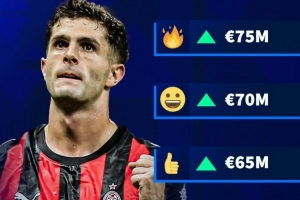 德轉(zhuǎn)預(yù)熱普利西奇最新身價(jià)：最高7500萬(wàn)歐，最低保持6000萬(wàn)歐