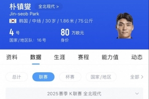 苗原：有中超球隊接觸樸鎮(zhèn)燮，來中超年薪起碼150萬-200萬美元