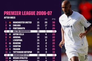 英超15輪過后第4與第12只差4分，上次相差不超過5分是06-07賽季