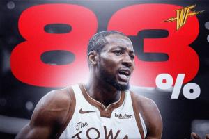 本季被交易概率：庫明加斷檔居首 字母緊隨其后 小薩第3 濃眉32%