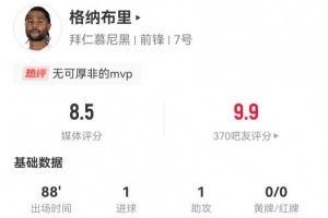 格納布里本場4射2正進1球 1助攻+2關鍵傳球 3搶斷+5對抗4成功