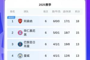 新規(guī)！歐冠前2半決賽前都能先客后主，但淘汰他們就能繼承該優(yōu)勢(shì)