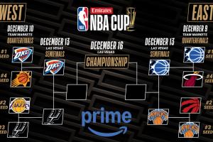 未來已至！賭城相會！NBA杯西決對陣：馬刺vs雷霆 14日10點(diǎn)開打