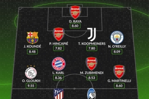 WhoScored歐冠本輪最佳陣容：馬丁內(nèi)利、卡爾、孔德、拉亞在列