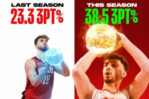 申京本賽季三分命中率38.5%&上賽季23.3%！火媒：進(jìn)化顯而易見