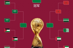 阿拉伯杯半決賽對陣：沙特vs約旦，摩洛哥vs阿聯(lián)酋