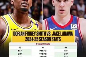 能彌補DFS的空缺嗎？上賽季數(shù)據(jù)對比：拉拉維亞三項命中率更高