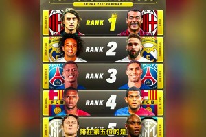 外媒評最強五對雙邊衛(wèi)！詹俊評論：論實力第一組太強