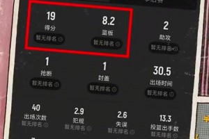 這么快被放棄了！快船科林斯上賽季還場均19+8！三分40%！
